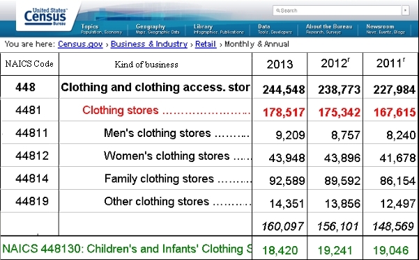 近年のベビーブーム以降、米国の子供服市場ってどうなってるの?_b0007805_23454483.jpg