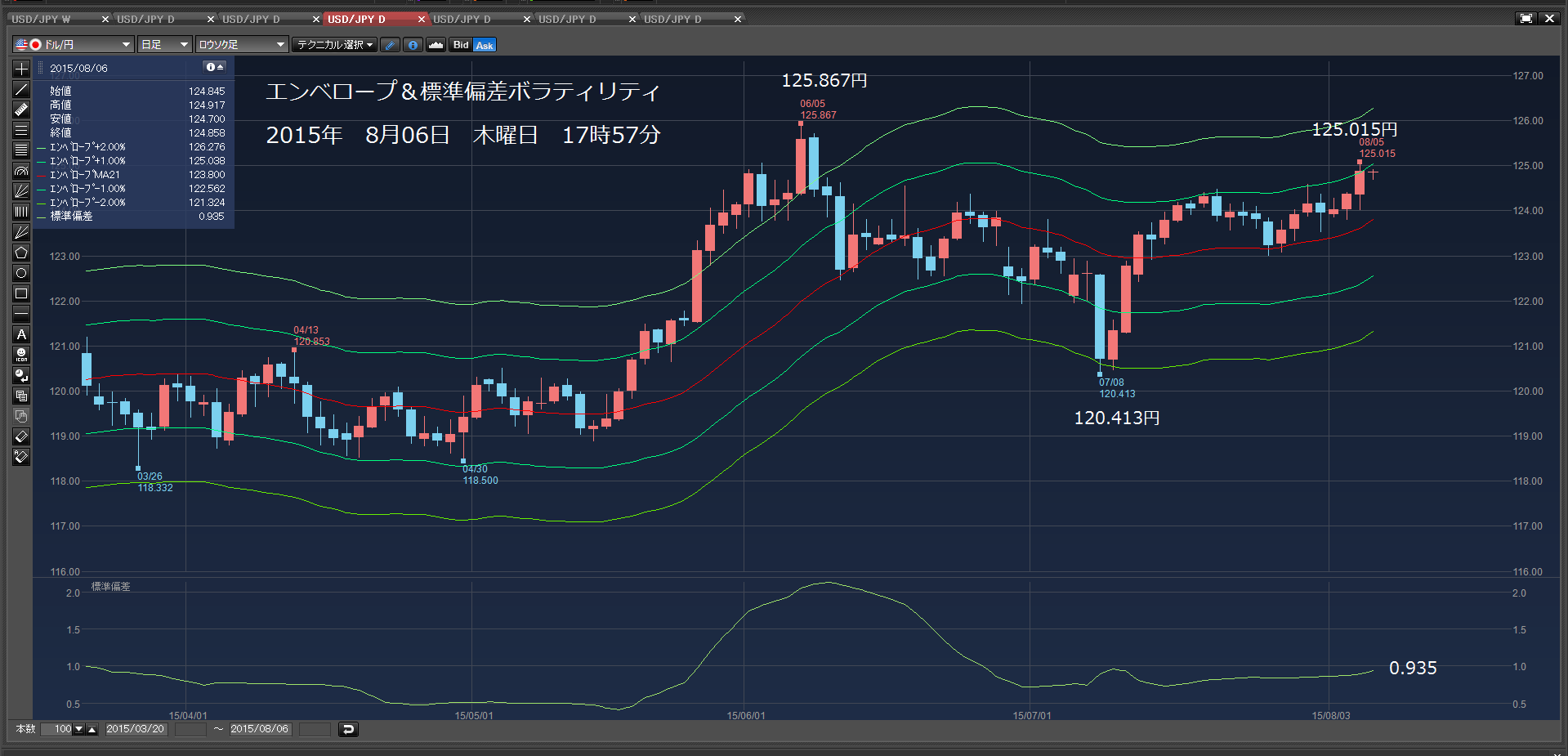 2015年8月06日　木曜日　3万ドル　成り行きで買った。_c0241996_1837163.png