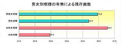 喫煙者は歯周病の自覚症状が無い_f0197703_15400648.png