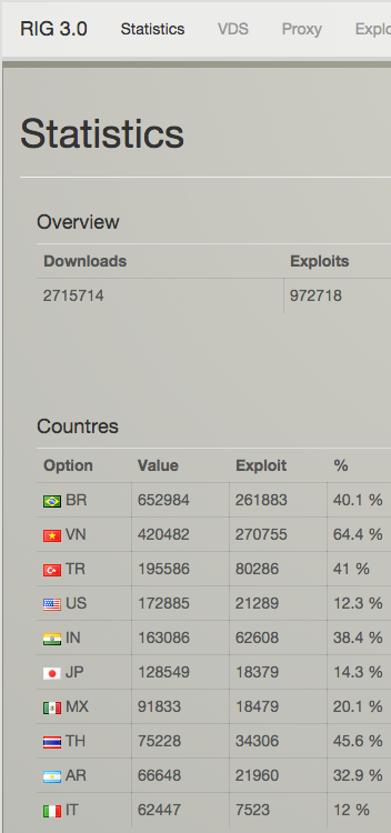 表示するだけで感染するネット広告ウイルス「RIG Exploit Kit 3.0」130万人感染。_b0316804_15453319.png