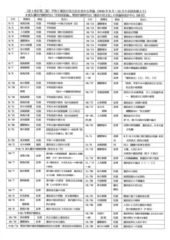 憲法便り＃１１８４：朝日新聞編集委員上丸氏への協力中止の真相（１５）研究の盗用に到る経過②(第二版）_c0295254_21202171.jpg