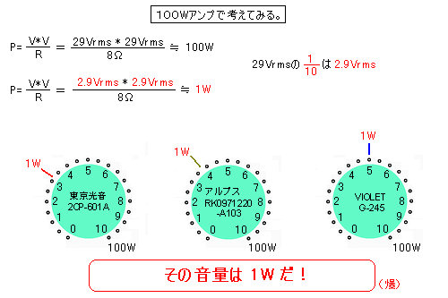 音量VR目盛りとアンプ出力の関係_e0298562_820545.png