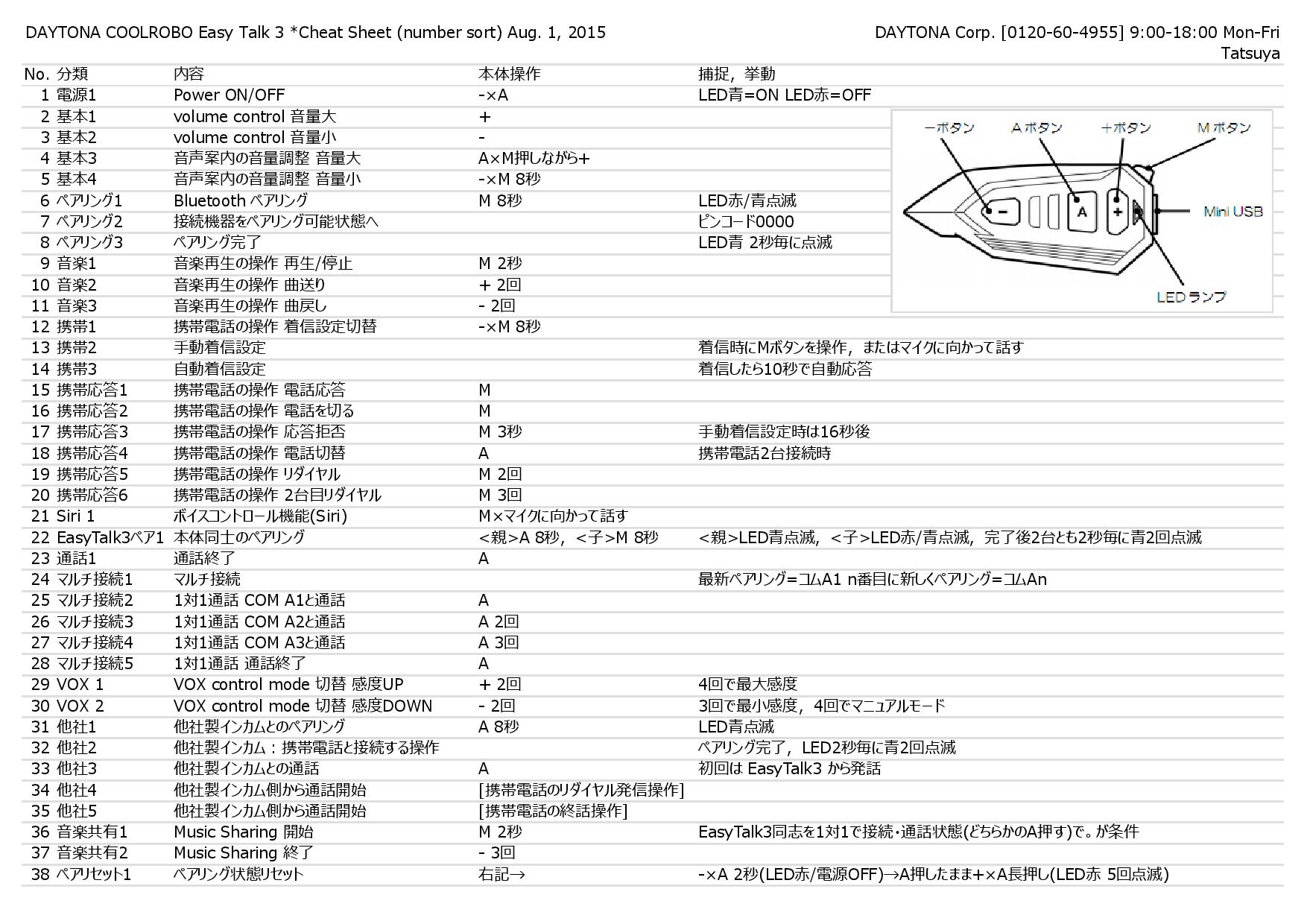 クールロボ イージートーク3の特設サイトと YouTube 公開_b0029688_19213563.jpg