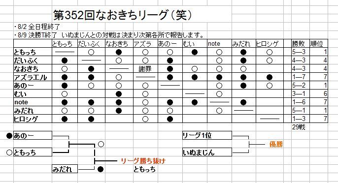 【ORAS身内大会】第352回なおきちリーグ（笑）・実施要綱_c0327491_23525269.jpg