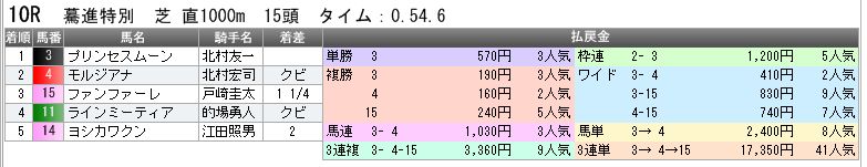 3650　▼ＲＦＣ競馬２０１５　- 141 -　　2015.08.09_c0030536_11335371.jpg