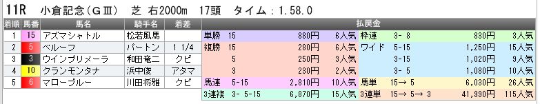 3650　▼ＲＦＣ競馬２０１５　- 141 -　　2015.08.09_c0030536_11344972.jpg