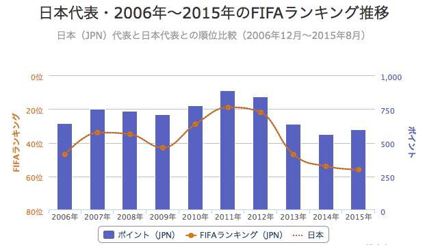 日本サッカー「土坪にはまる」５：サッカーも「ドラフト制」にしたら？_e0171614_10595198.png