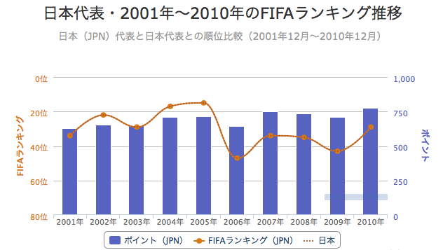 日本サッカー「土坪にはまる」５：サッカーも「ドラフト制」にしたら？_e0171614_10595889.png