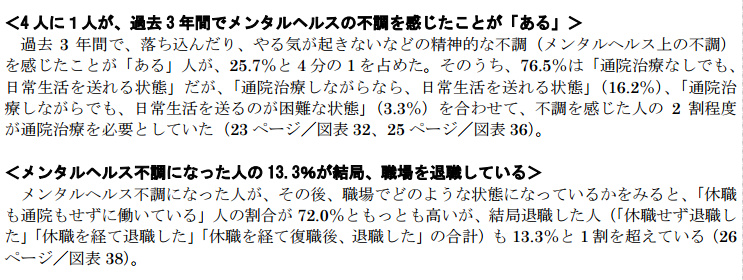 愛知労働局調査　過去3年間に精神的な不調で1か月以上休職か退職者がでた事業所は6割に_e0151275_11142429.jpg