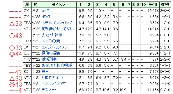 2015 夏ドラマ ２_c0145198_1826920.jpg