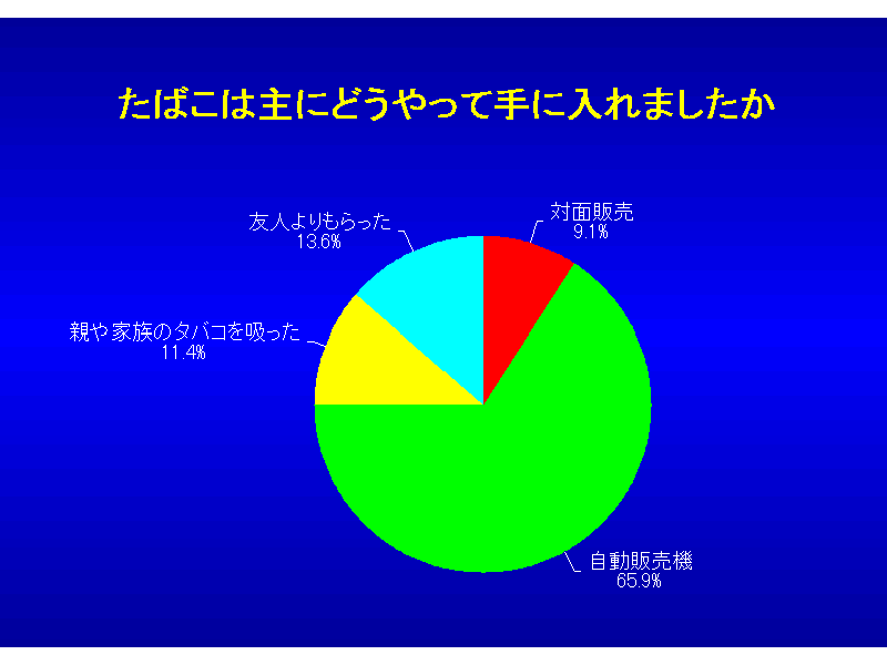 自販機数は23.4万台にまで減少…たばこ販売店と自動販売機の現状_f0197703_12193468.gif