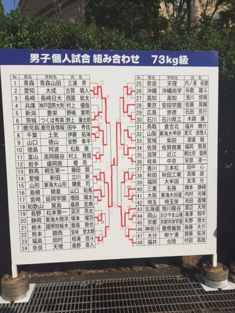 15 近畿総体 インターハイの結果報告 旭川龍谷高校 柔道部 公式ブログ 15 近畿総体 インターハイの結果報告 旭川龍谷高校 柔道部 公式ブログ