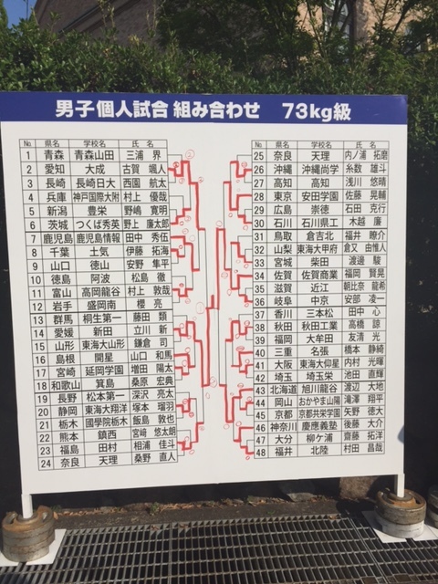 15 近畿総体 インターハイの結果報告 旭川龍谷高校 柔道部 公式ブログ