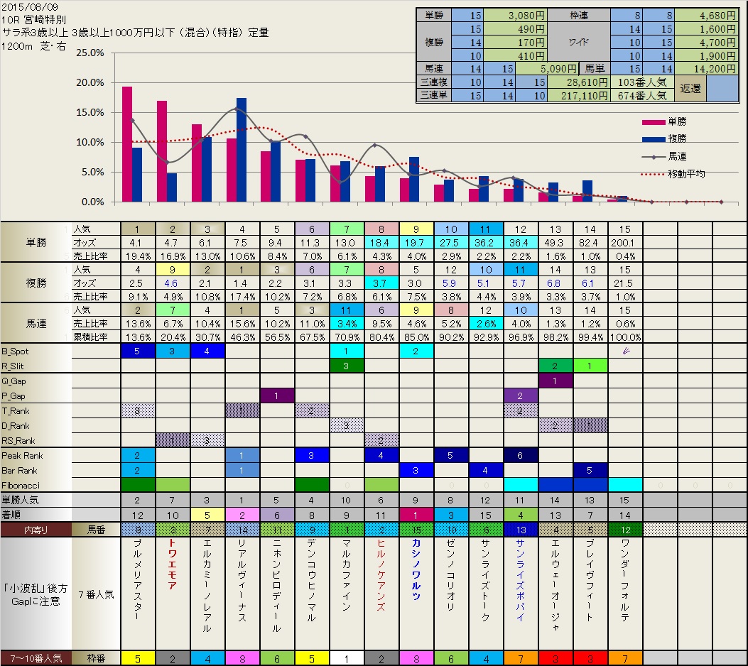 8.15  今日の結果_b0201522_1611975.jpg