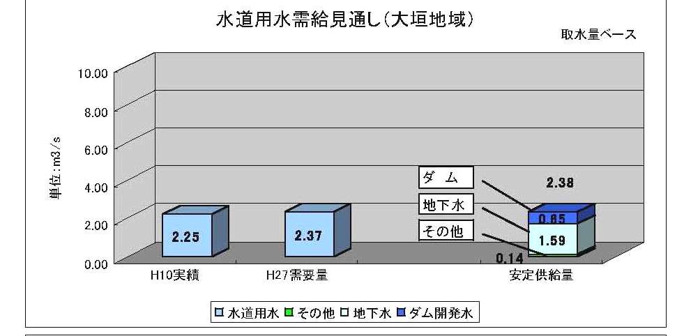 そういえば…岐阜県長期水需給計画_f0197754_23504047.jpg