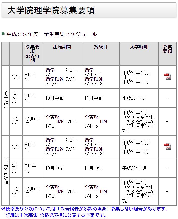 大学院理学院入学試験_c0025115_2095234.jpg