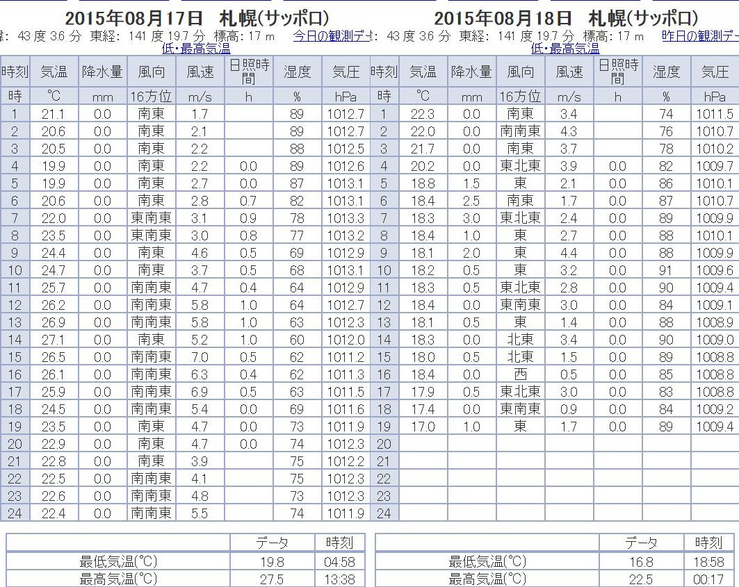 急激な気温低下に雨_c0025115_19163156.jpg