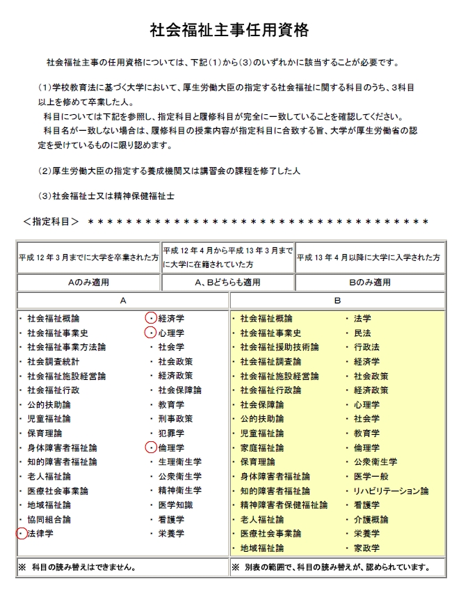 社会福祉主事任用資格の取得方法 無題 社会福祉主事任用資格の取得方法 無題