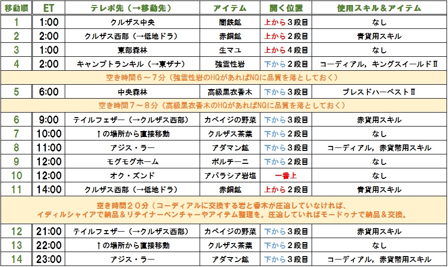 赤貨・青貨・料理用素材　未知めぐり順メモ_e0075120_22434040.jpg