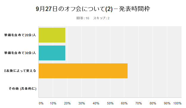 オフ会アンケート報告_a0246407_21205028.png