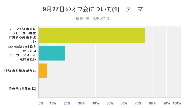 オフ会アンケート報告_a0246407_21205821.png