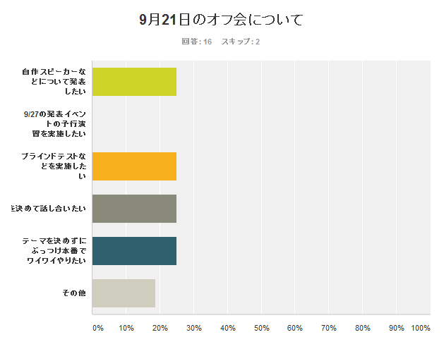 オフ会アンケート報告_a0246407_212162.png