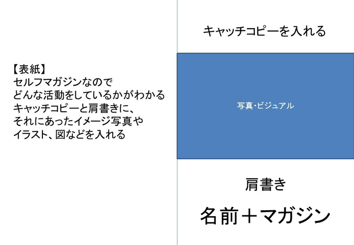 これであなたもセルフマガジンを簡単に作れる!8ページ自己紹介冊子の作り方_e0171573_2192239.jpg