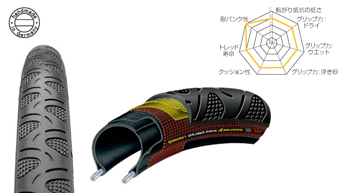 コンチネンタル　限定タイヤ_c0132901_20415657.jpg