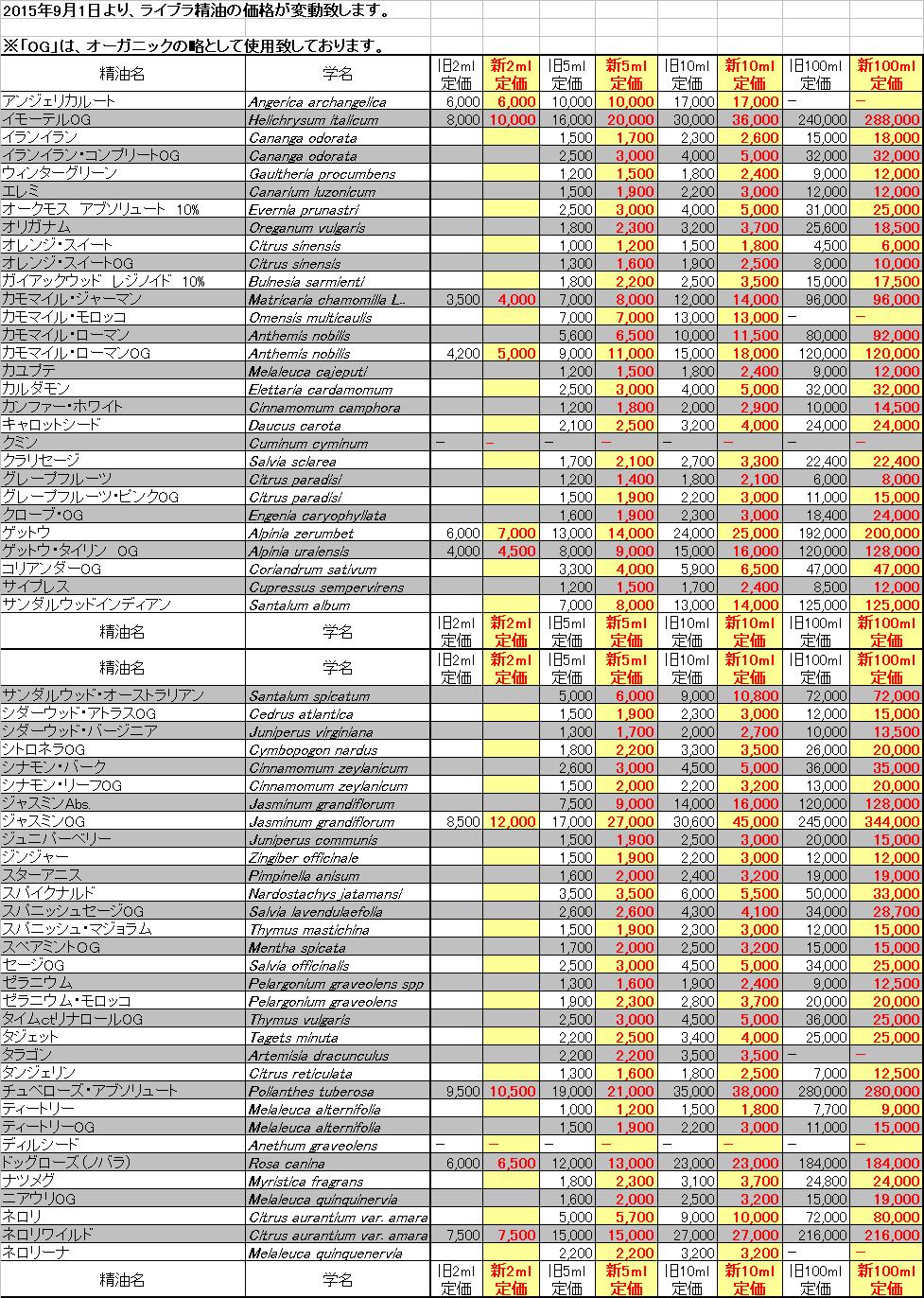 15年9月1日からの精油価格改定一覧 ライブラナチュテラピーの Aroma な話