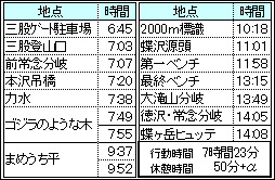 2015/08/15 蝶ヶ岳・常念岳　縦走　一日目_f0052108_1524245.jpg