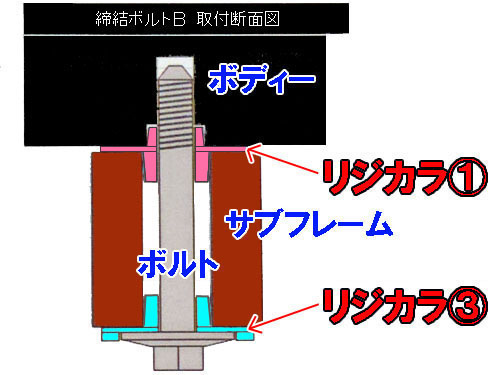 リジカラ装着！★スバル　レヴォーグ★_d0156040_18555340.jpg