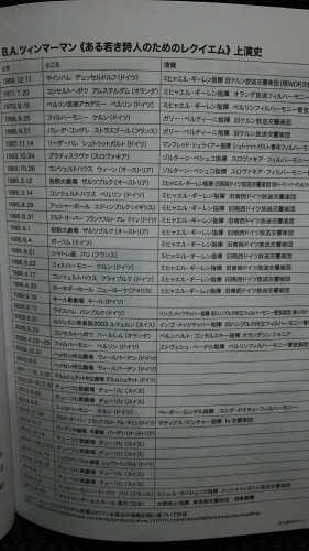 サントリー芸術財団 サマーフェスティバル B・A・ツィンマーマン : ある若き詩人のためのレクイエム 大野 和士指揮 東京都交響楽団 2015年 8月23日 サントリーホール_e0345320_00463691.jpg