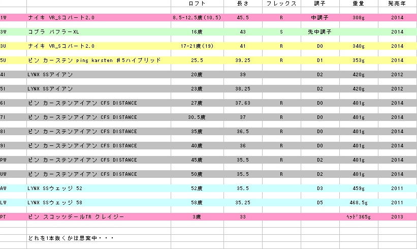 PING カーステンアイアン CFS DISTANCE_b0168647_1165051.jpg