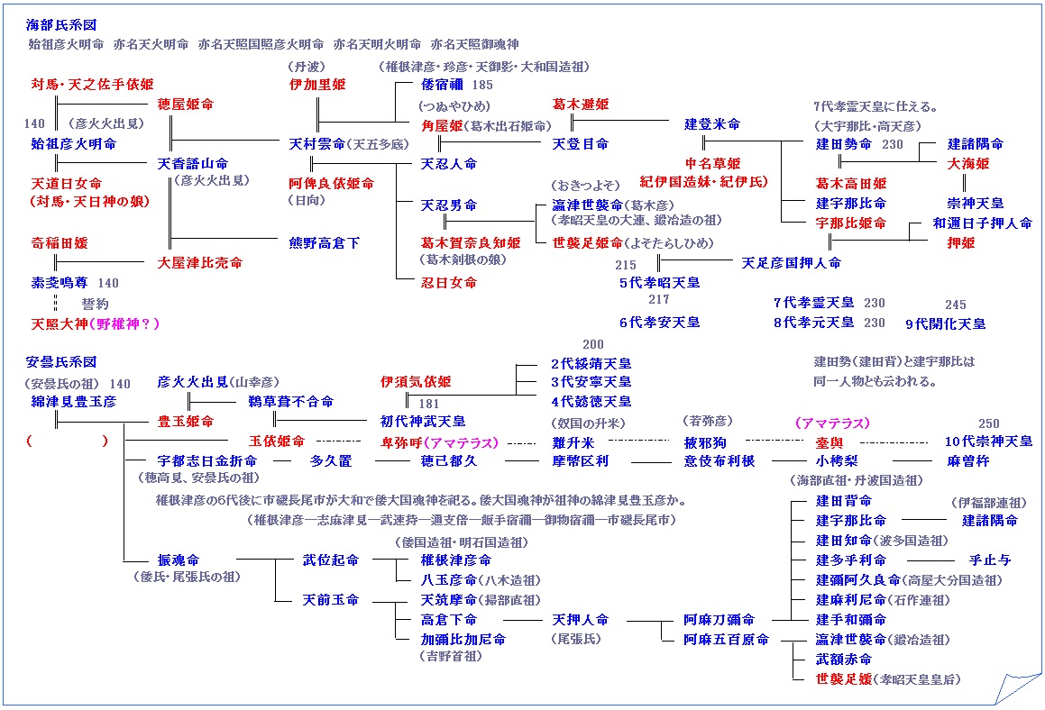 卑弥呼 卑弥呼と臺與（とよ） : 古代史探訪