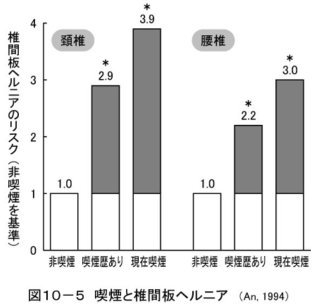 タバコと腰痛_f0197703_11280894.jpg