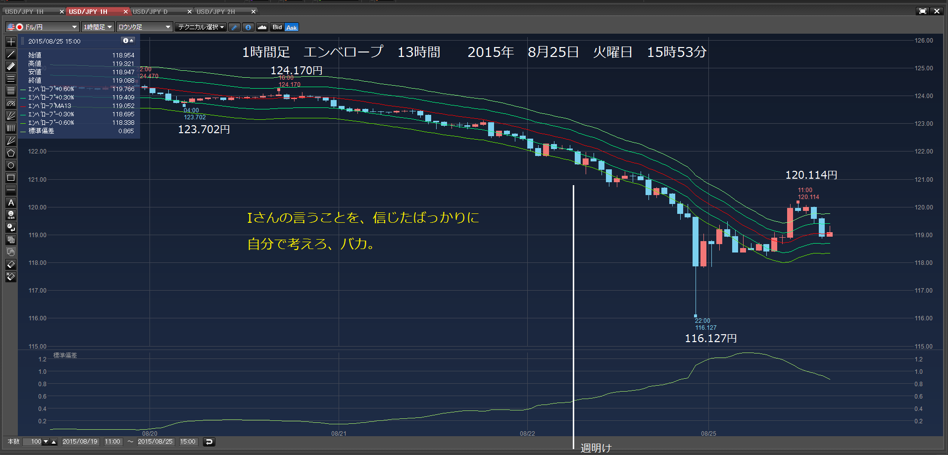 すべて指値で約定、急落　2015年8月24日　月曜日　_c0241996_548655.png