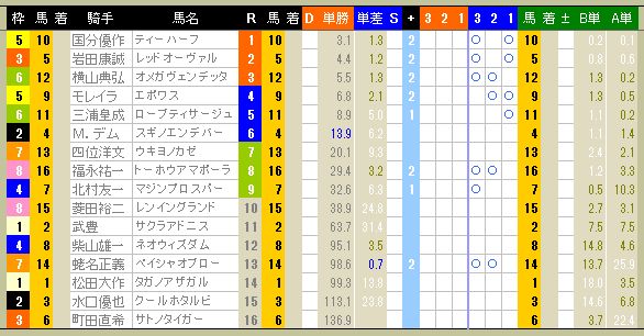 3661　▼ＲＦＣ競馬２０１５　- 152 -　　2015.08.30_c0030536_12442429.jpg