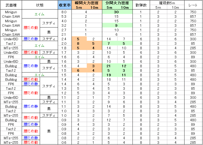 SG簡単考察ver3.8＠CoD ゴースト_b0168174_2133960.png