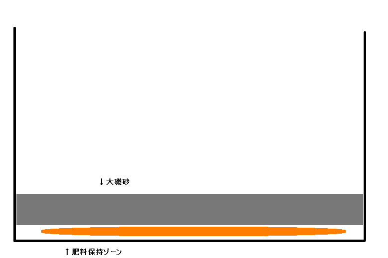 大磯砂水草水槽日記１「2016年水槽立ち上げ」_f0334982_21464992.png