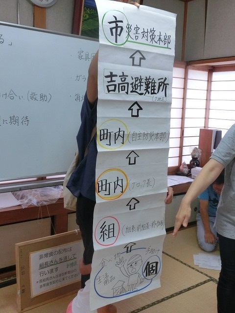 雨の中の防災訓練 我が家は大丈夫!「黄色いバンダナ」の掲示率は80.6%_f0141310_731282.jpg
