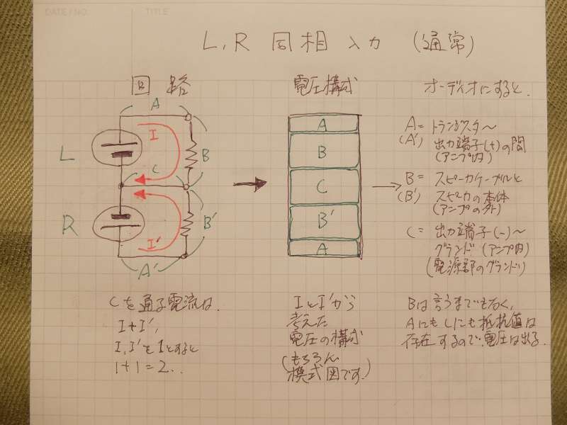 SOULNOTE sa1.0で、夏の自由研究 ③ こんな手もあり「パワー SOULNOTE sa1.0で、夏の自由研究 ③ こんな手もあり「パワー