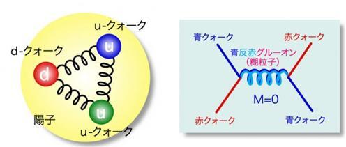 ２冊セット マンドル ショー 場の量子論 １．量子電磁力学 ２．素粒子の相互作用 - e-life-sp.co.jp