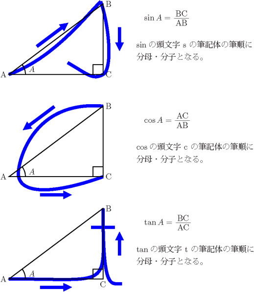 サイン コサイン 覚え 方