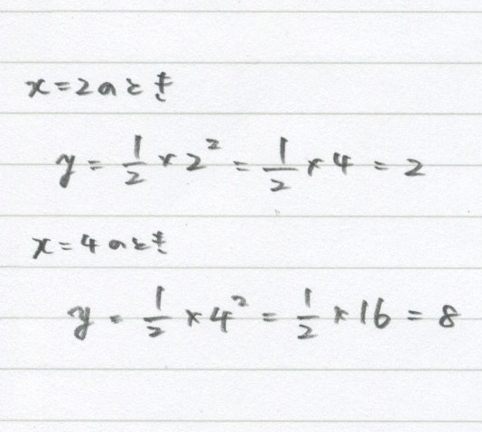 10.1. ２次関数（グラフの描き方）_c0357199_13145315.jpeg
