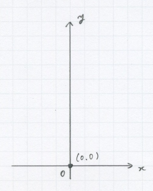 10.1. ２次関数（グラフの描き方）_c0357199_13230512.jpeg