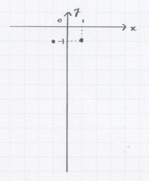 10.1. ２次関数（グラフの描き方）_c0357199_13410999.jpeg