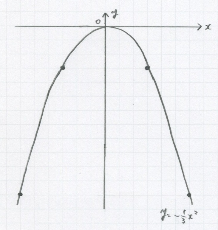 10.1. ２次関数（グラフの描き方）_c0357199_13521784.jpeg