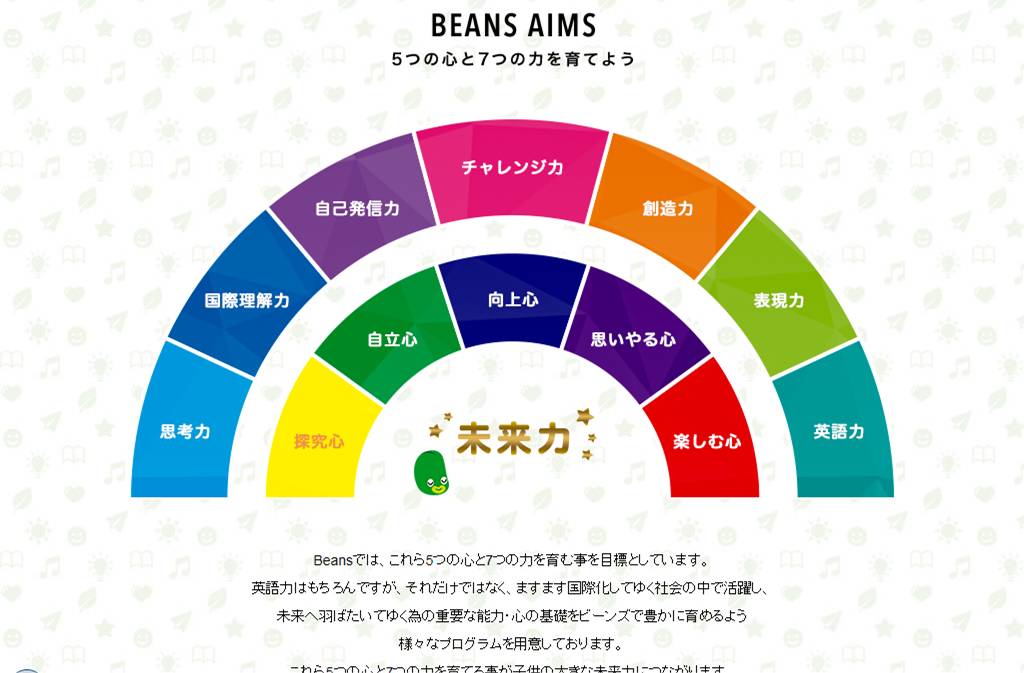 Beans新ホームページ公開！_a0115391_15551081.jpg
