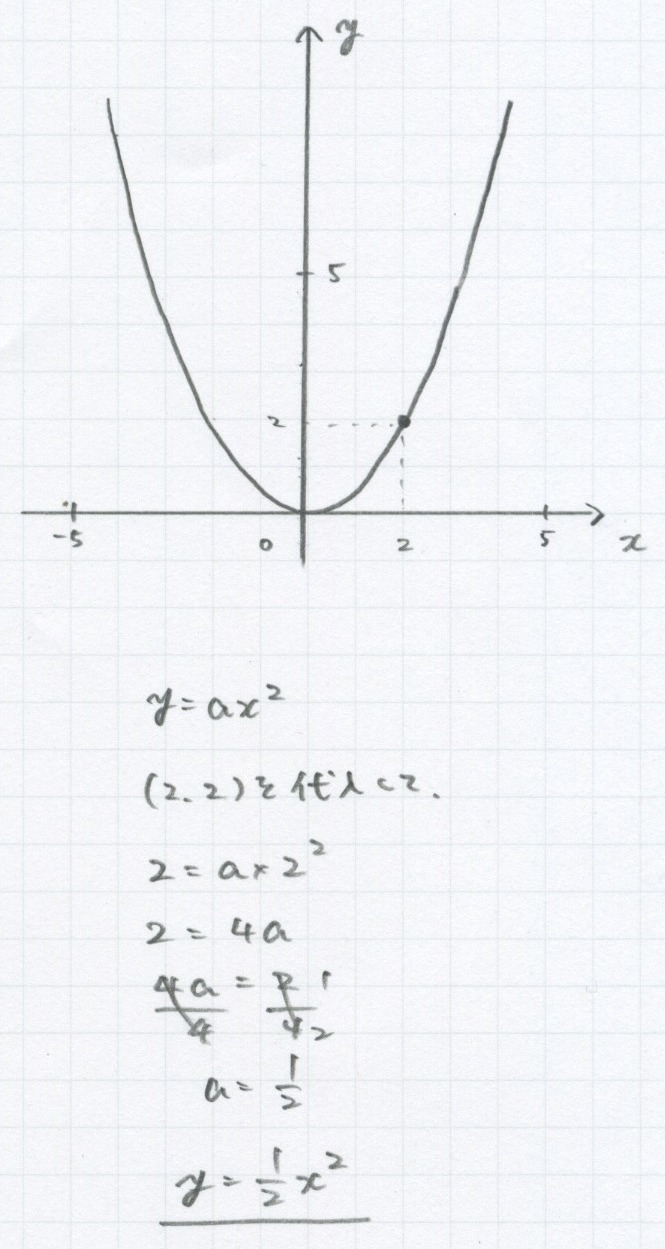 10.2. ２次関数（式の決定、グラフの読み取り）_c0357199_10583198.jpeg