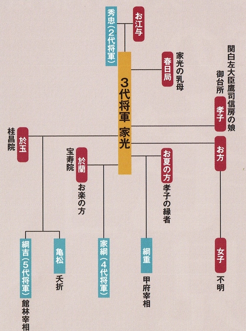 大江戸歴史散歩を楽しむ会